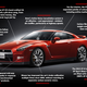 Illustration for article titled This Is How The Nissan GT-R Got So Expensive